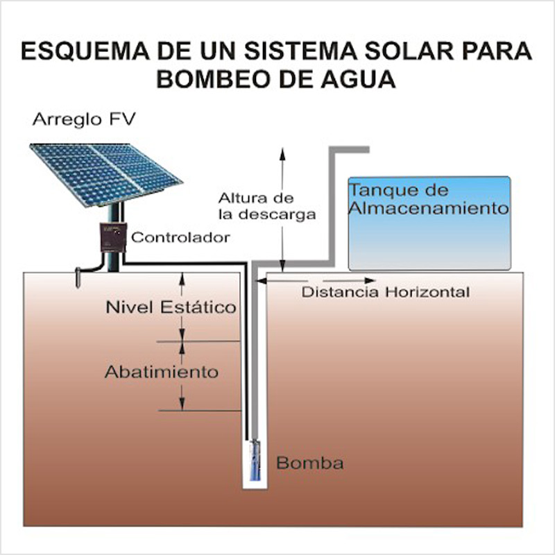 img-sistemasdebombeosolar (1)